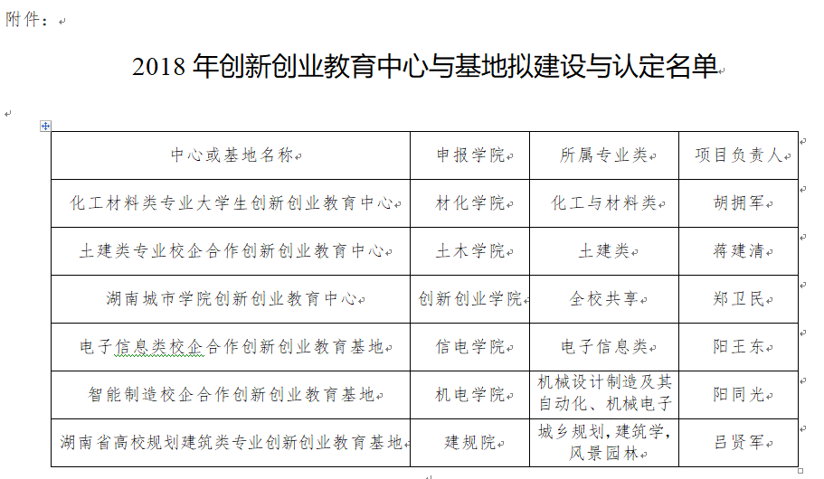 76net必赢线路检测中心